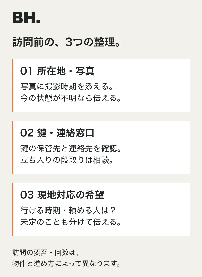 所在地と写真を整理し、鍵と連絡窓口を確認し、必要な現地対応を相談する3段階の図